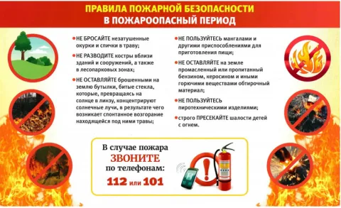 Пожарная опасность Правила поведения