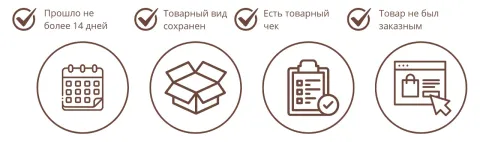 Схема возврата товара