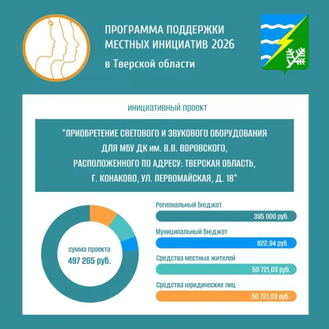 Звуковое оборудование ДК Воровского