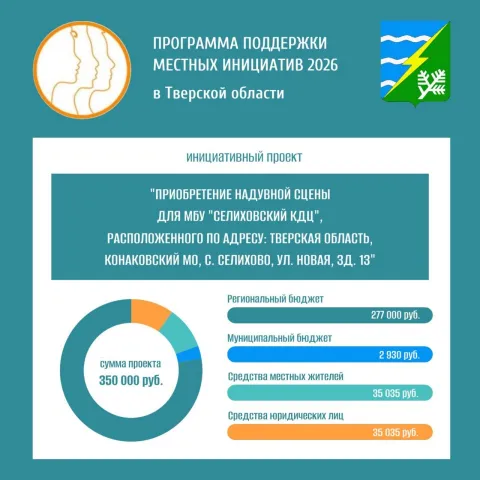 Сцена Селихово