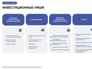 Инвестиционный профиль. 2026 год.