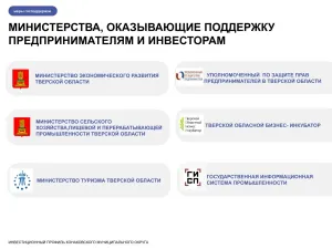 Инвестиционный профиль. 2026 год.