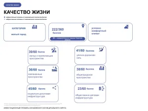 Инвестиционный профиль. 2026 год.