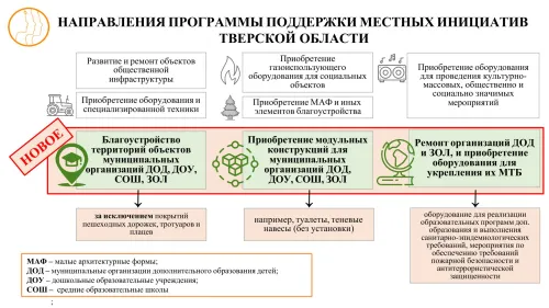 Презентация ППМИ. Слайд 4